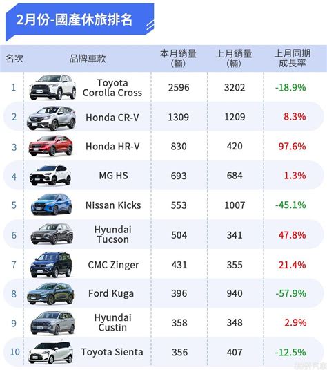 有什麼車|8891汽車大全，2024最新汽車品牌車款,價格,銷量